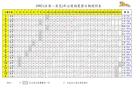 81年 農曆|農曆換算、國曆轉農曆、國曆農曆對照表、農曆生日查。